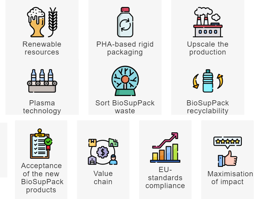 Biosuppack objectives