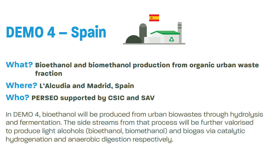 fuelphoria Spain demo