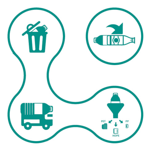 PlastiCircle Concept