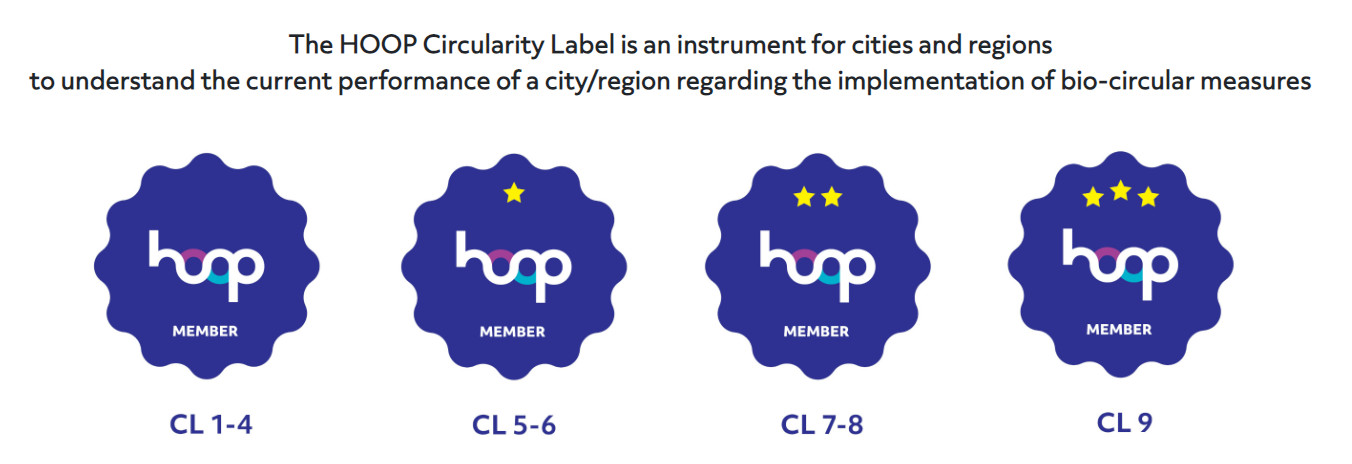 HOOP Label