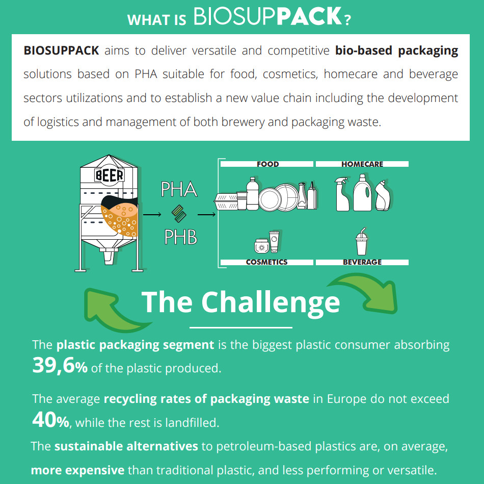 Biosuppack concept