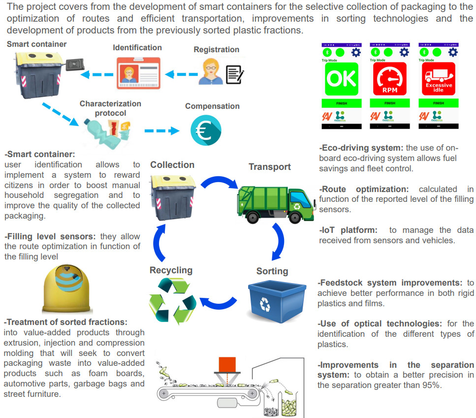 PlastiCircle concept